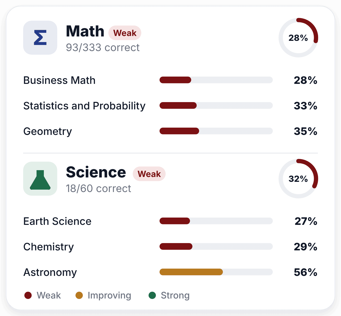 Progress Tracking